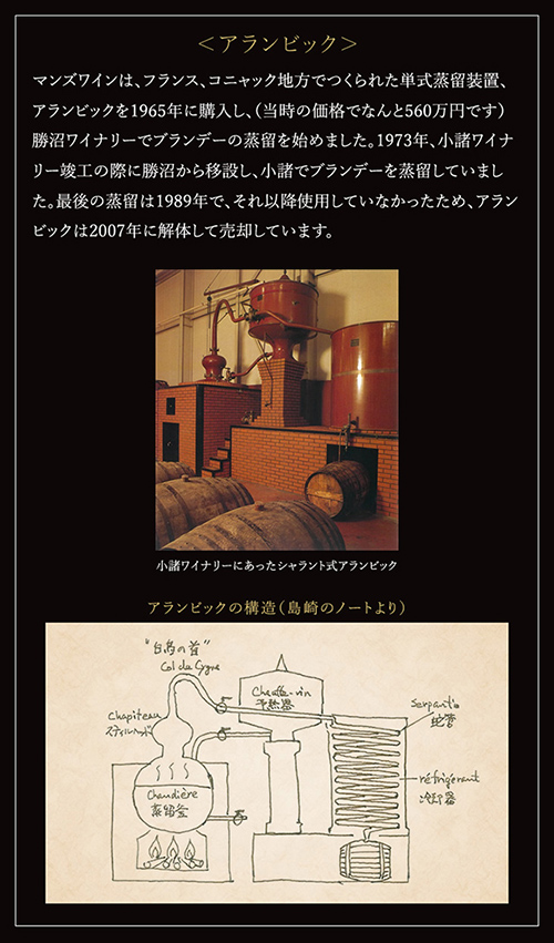 アランビック