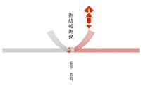 御結婚御祝