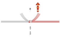 寿