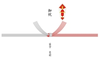 御祝