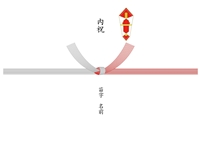 内祝