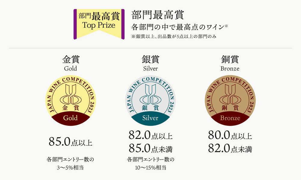 各賞の概要