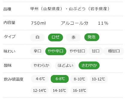 味わいチャート