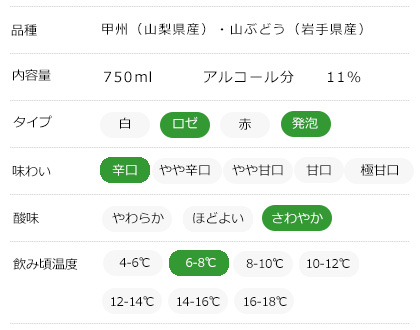 味わいチャート