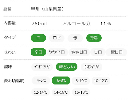 味わいチャート