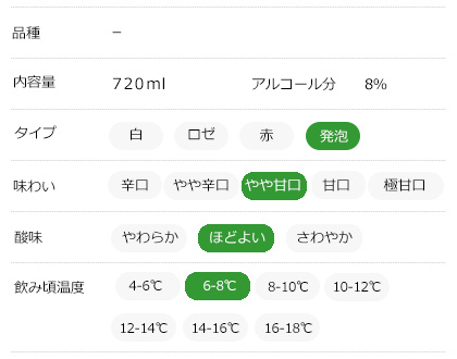 味わいチャート