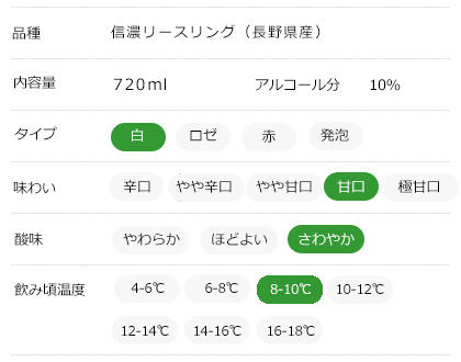 味わいチャート