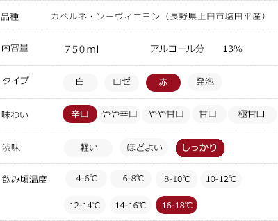 味わいチャート