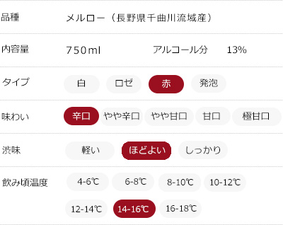 味わいチャート