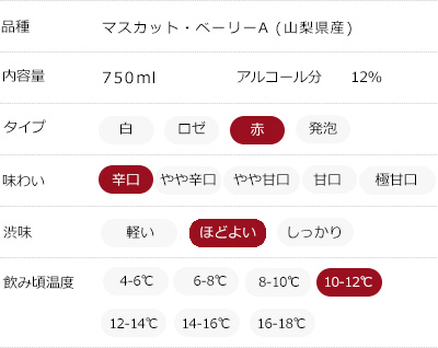 味わいチャート