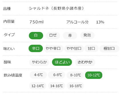 味わいチャート