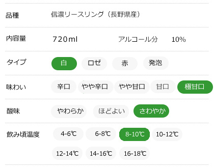 味わいチャート