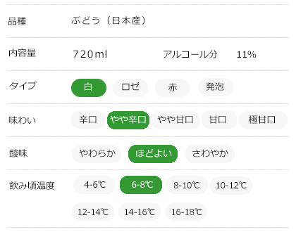 味わいチャート