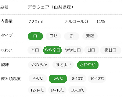 味わいチャート