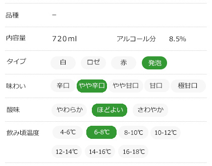 味わいチャート