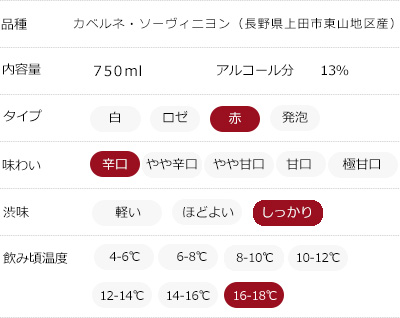 味わいチャート