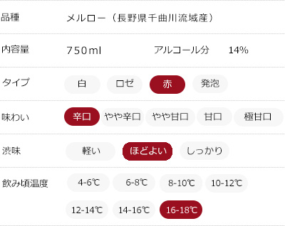 味わいチャート