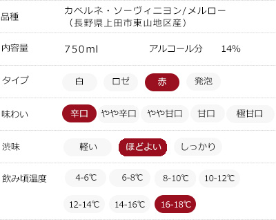 味わいチャート