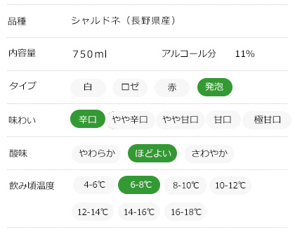 味わいチャート