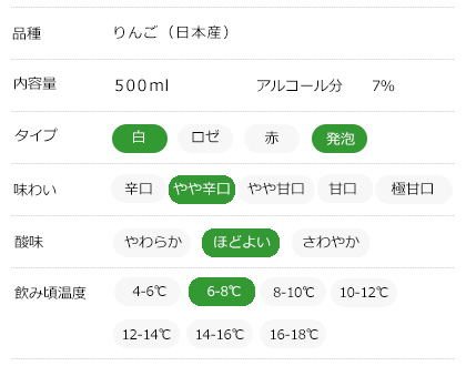 味わいチャート