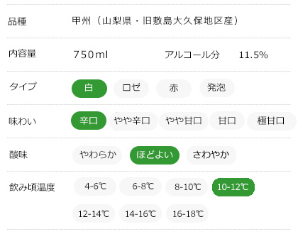 味わいチャート