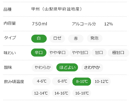 味わいチャート
