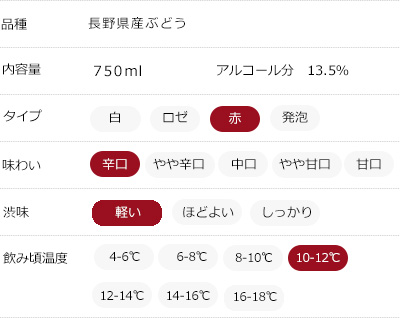味わいチャート