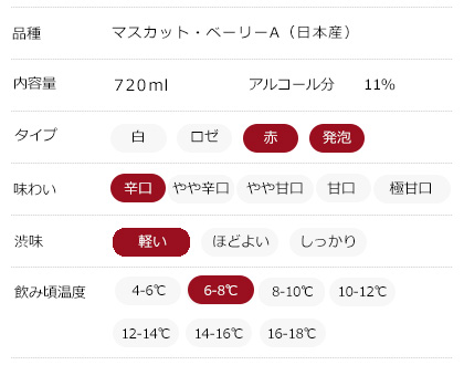 味わいチャート