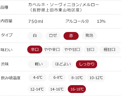 味わいチャート