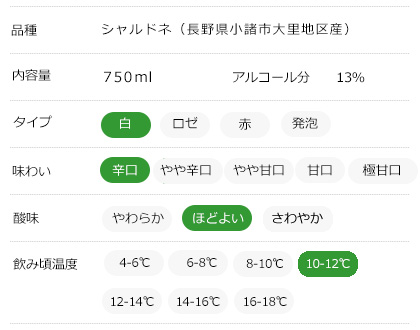 味わいチャート