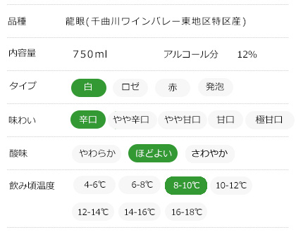 味わいチャート