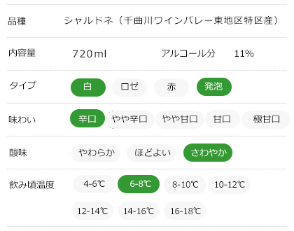 味わいチャート