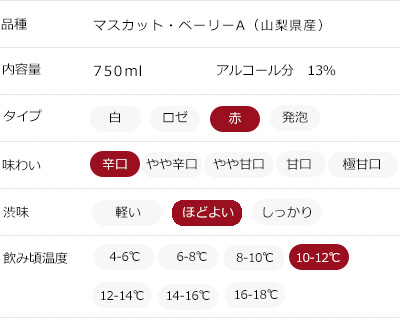 味わいチャート