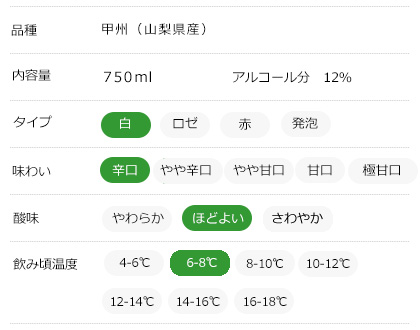 味わいチャート
