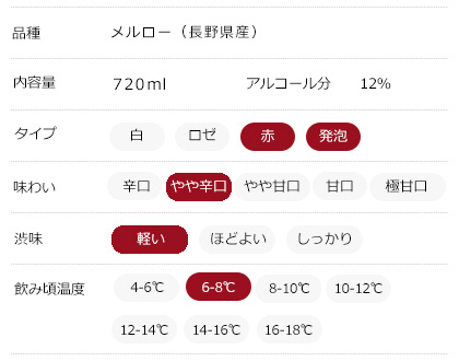 味わいチャート