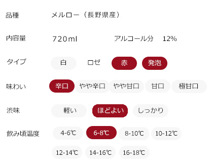 味わいチャート
