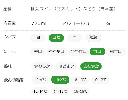 味わいチャート