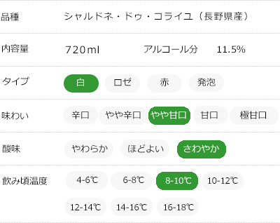 味わいチャート