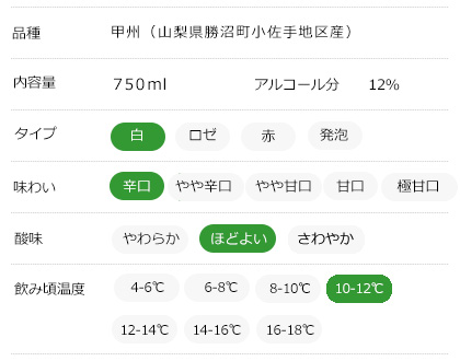 味わいチャート