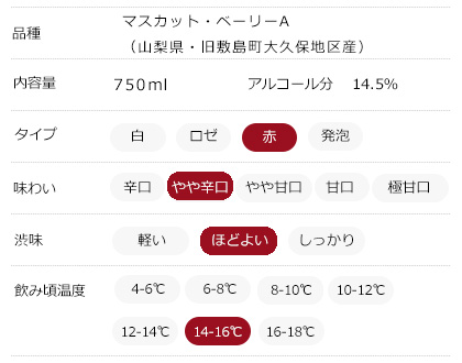 味わいチャート