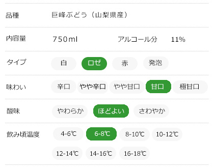 味わいチャート