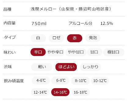 味わいチャート