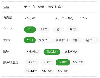 味わいチャート