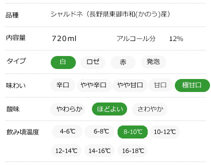 味わいチャート